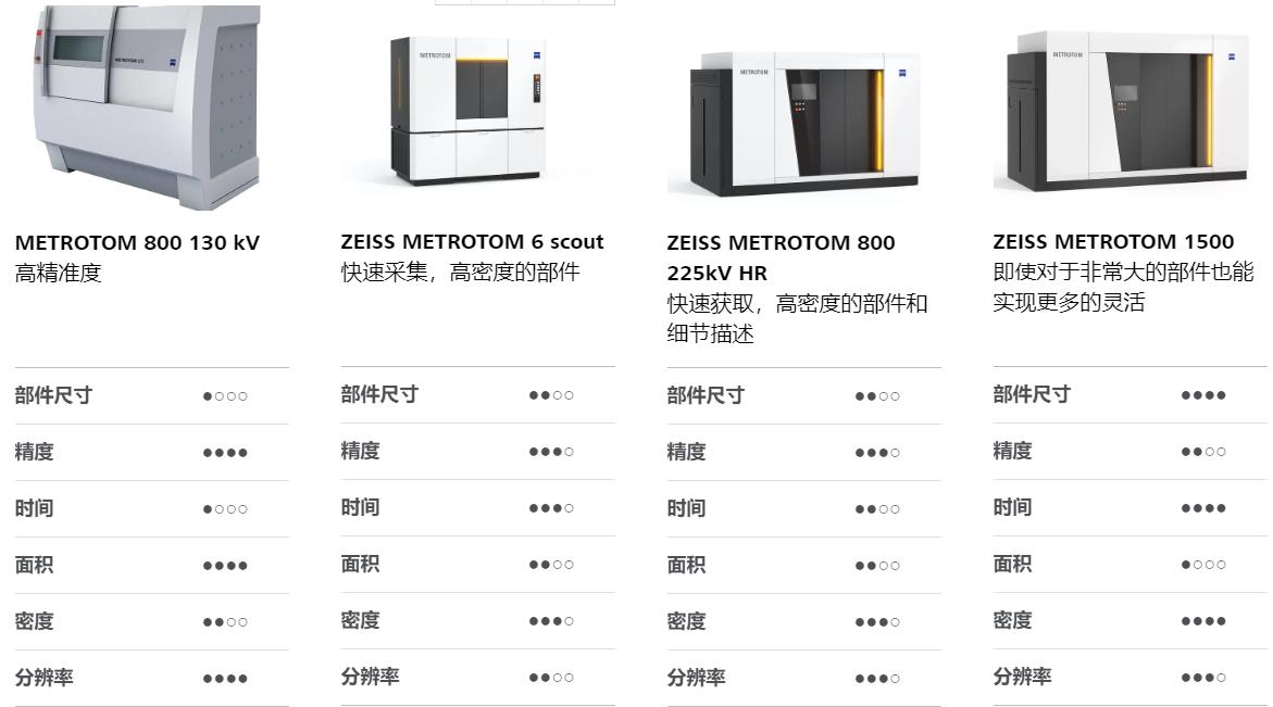 上饶上饶蔡司上饶工业CT