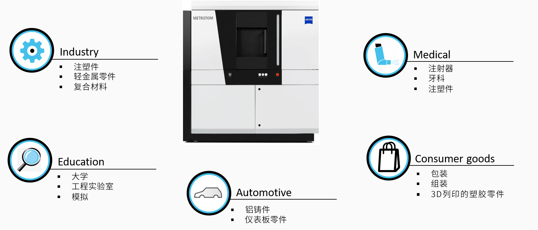 上饶上饶蔡司上饶工业CT